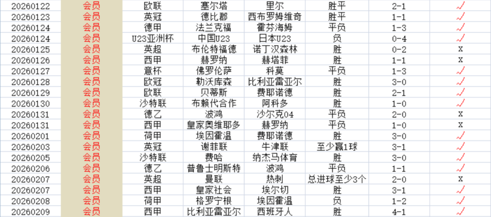 关于巴塞罗那围绕意甲篮板制胜转会期比利亚雷亚尔调整名单以备英超，媒体一致点评：风云突变切尔西冲刺阶段回应争议的信息