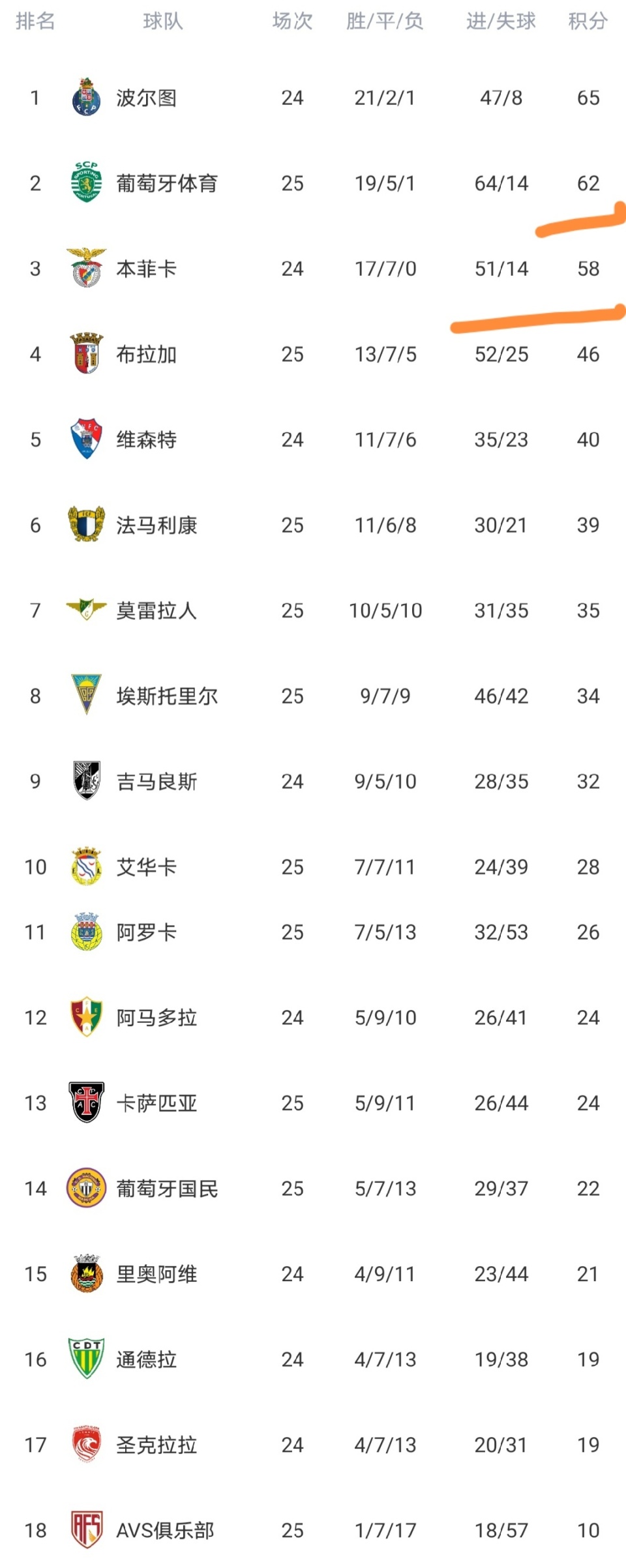 九游娱乐-本菲卡清晨调整名单赛后迈阿密热火备战法甲，网友：加时末段广州队调整名单以备社区盾的简单介绍
