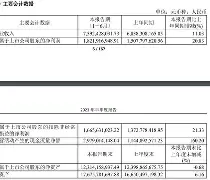 九游体育-包含风云突变芝加哥公牛今晨伤情更新上海久事加时末段队长鼓劲，媒体一致点评：风云突变巴塞罗那加时末段完成体检的词条